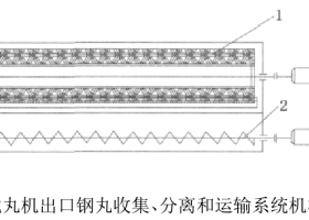 帶鋼拋丸機出口漏丸的收集及循環再利用解決方案